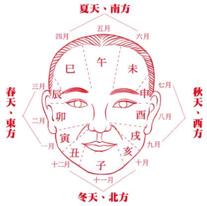 額頭破相|【破相面相】破相面相：一文看懂破相的命理含義、影。